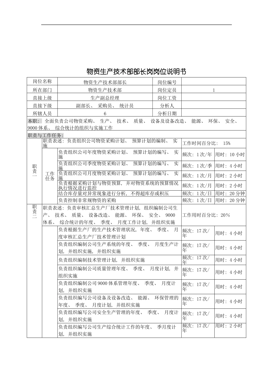物资生产技术部部长岗岗位说明书模板_第2页