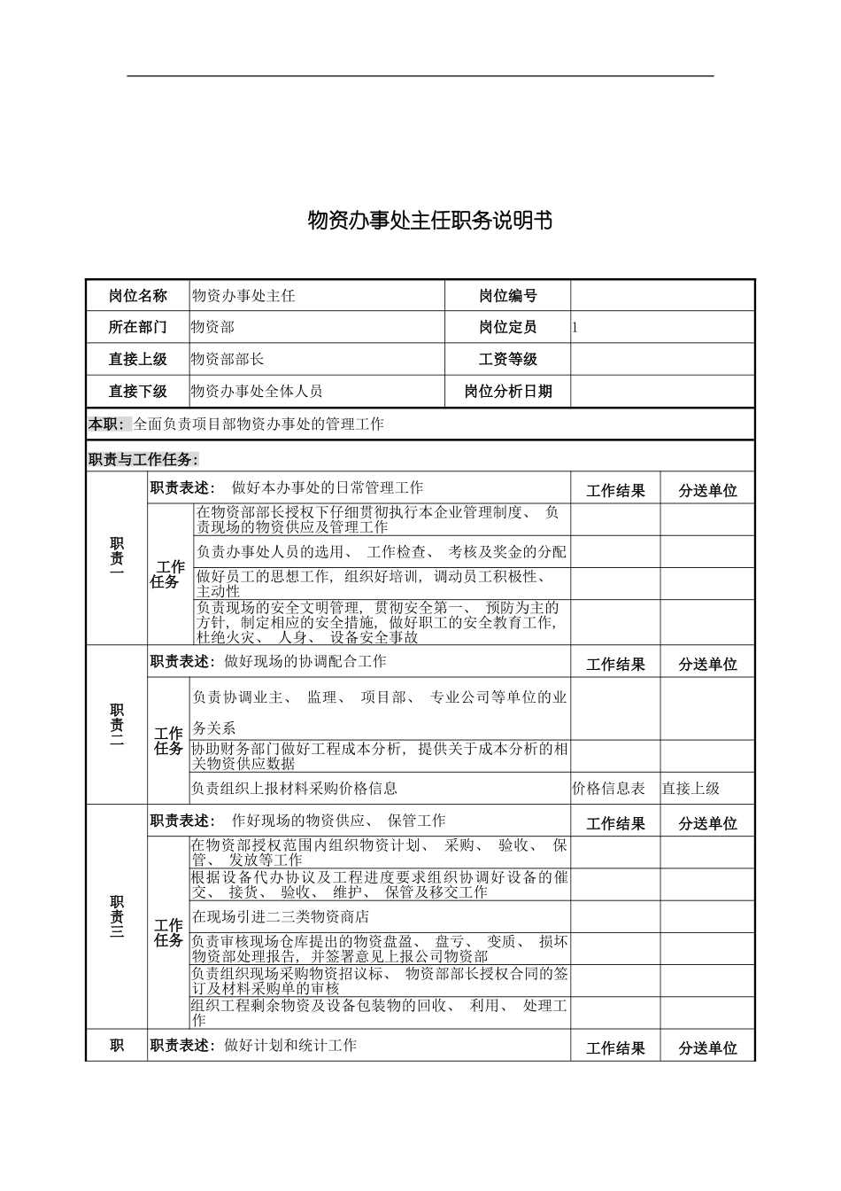 物资办事处主任岗位说明书模板_第2页