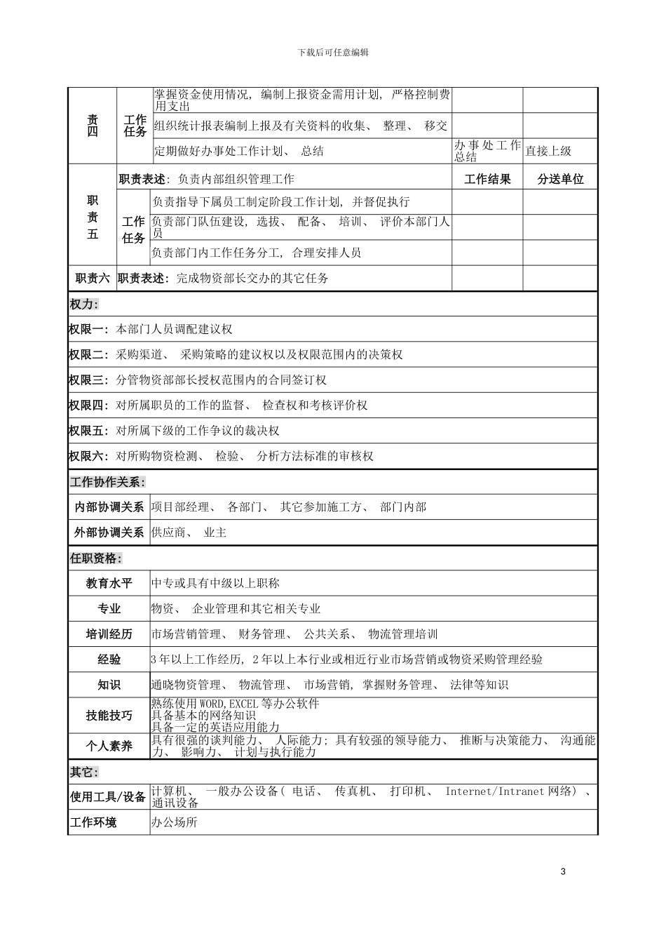 物资办事处主任岗位说明书模板_第3页