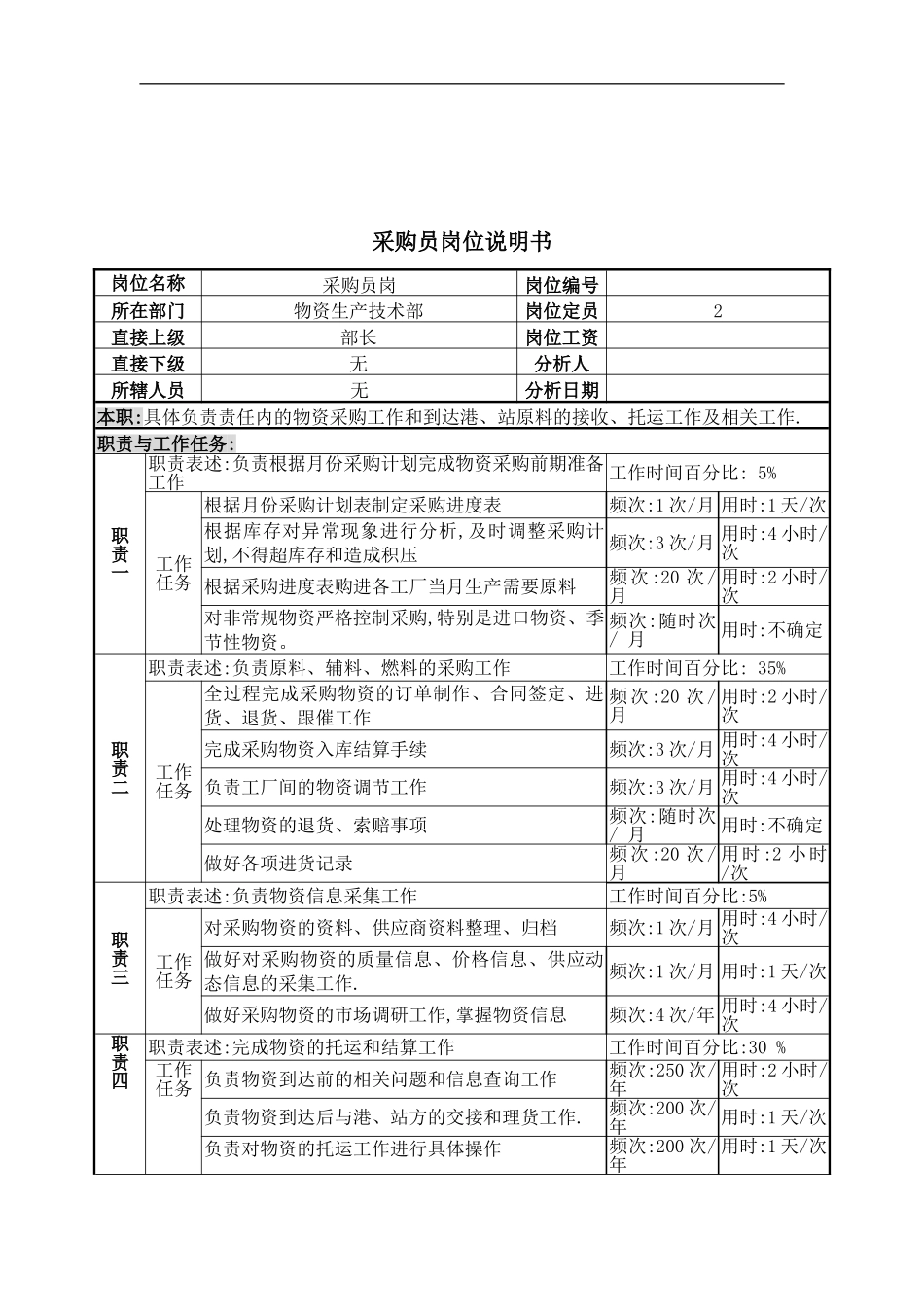 物资生产技术部采购员岗位说明书_第2页
