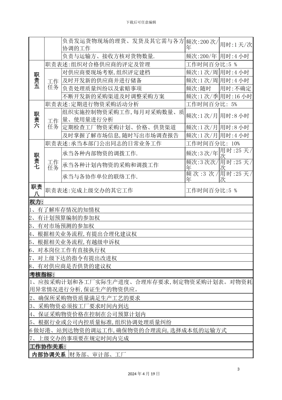 物资生产技术部采购员岗位说明书_第3页