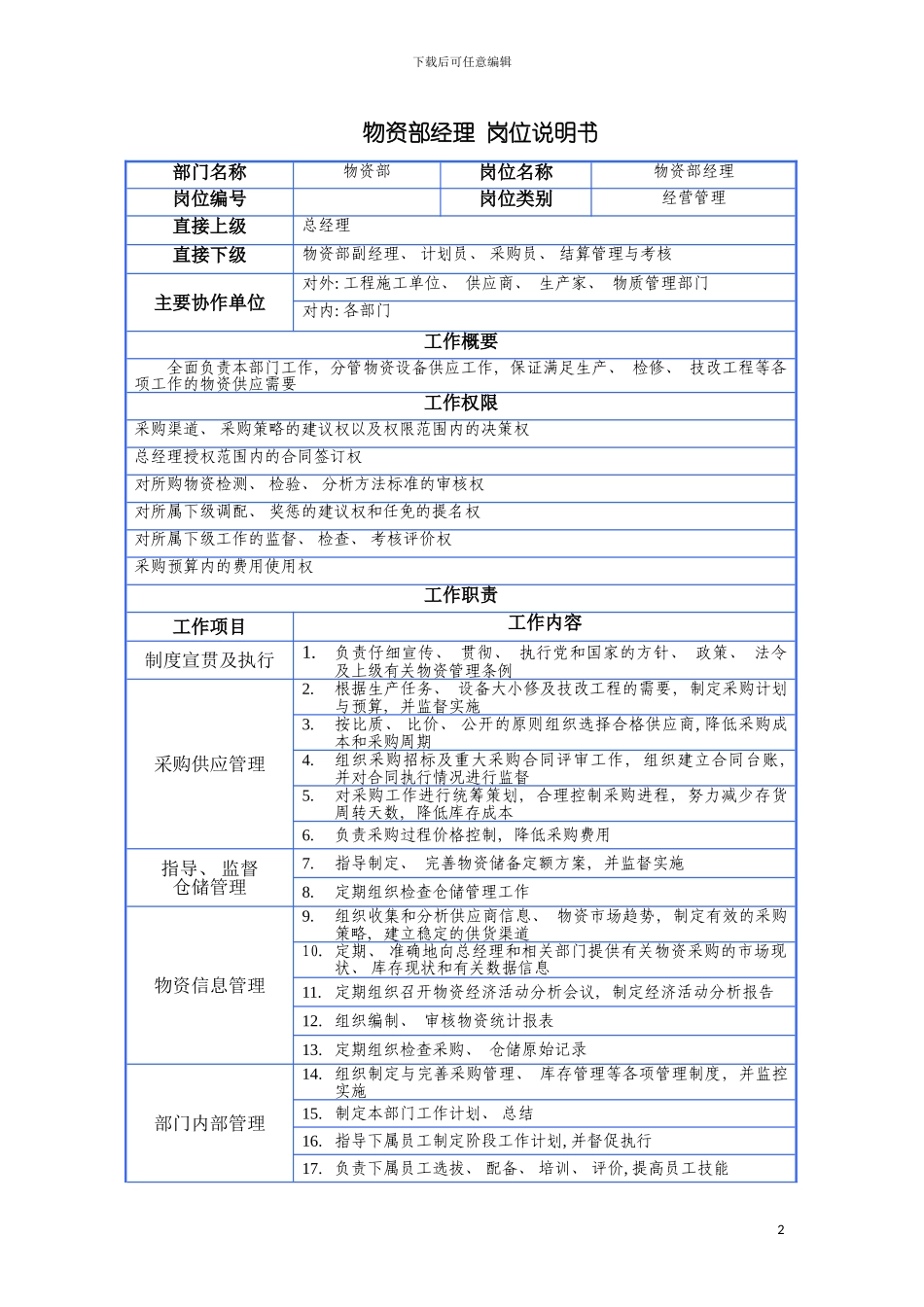 物资部门岗位说明书模板_第2页