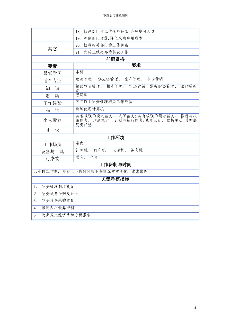 物资部门岗位说明书模板_第3页