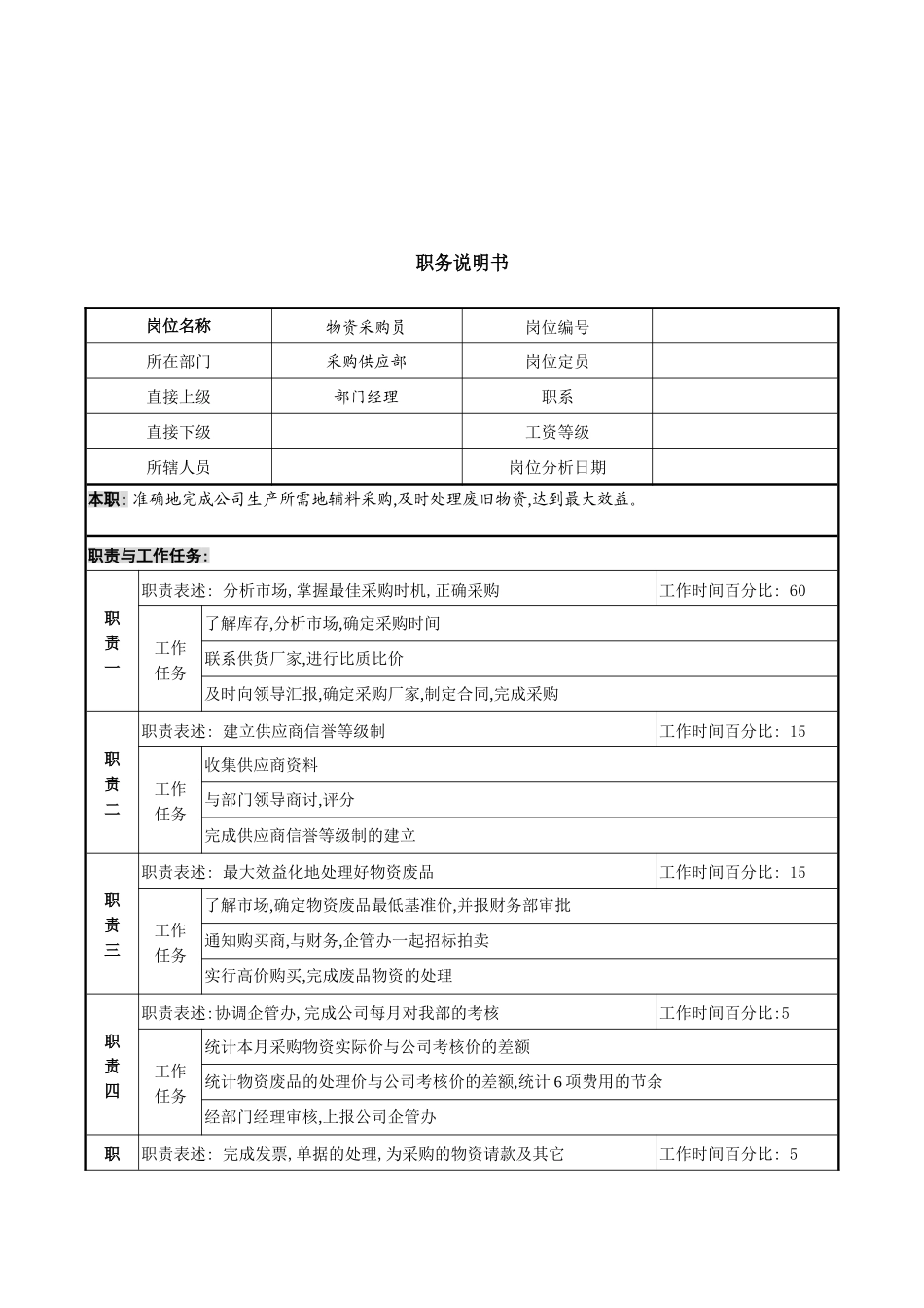 物资采购员职务说明书_第2页