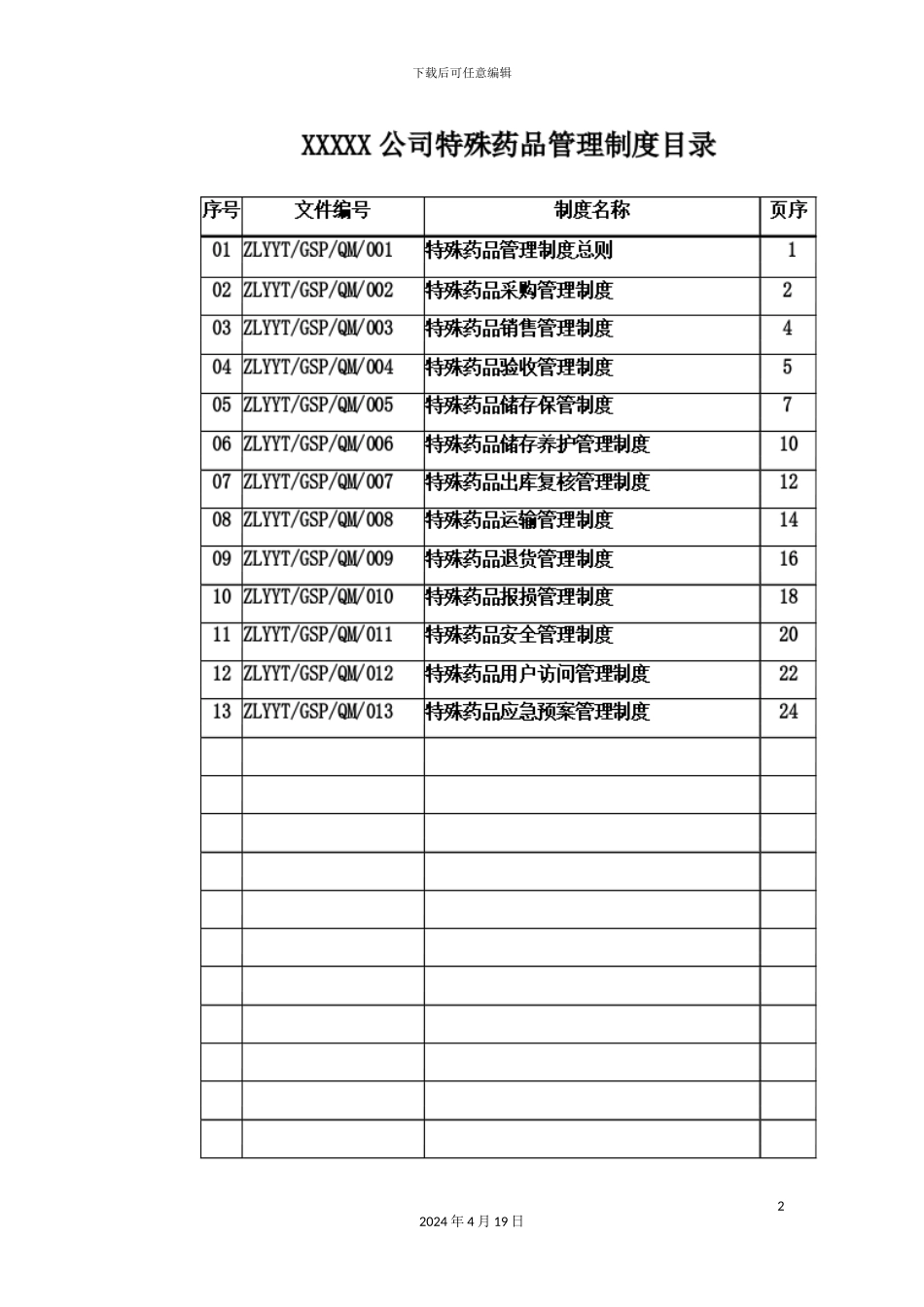 特殊药品管理制度及职责范本_第2页