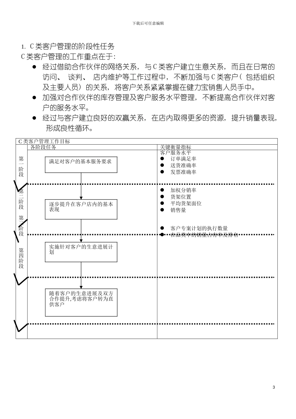 特渠团队操作手册模板_第3页
