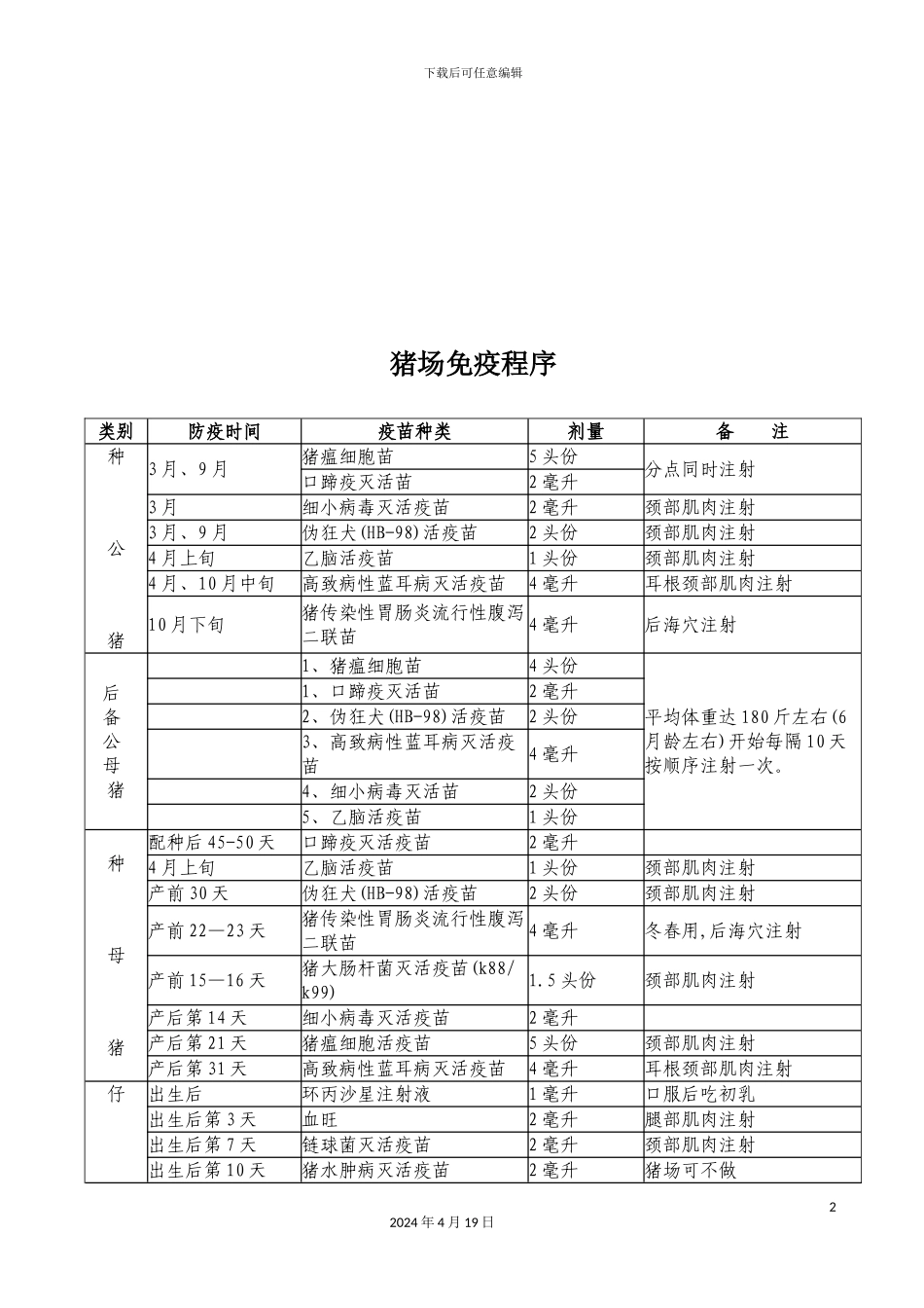 猪场免疫程序与卫生消毒制度_第2页