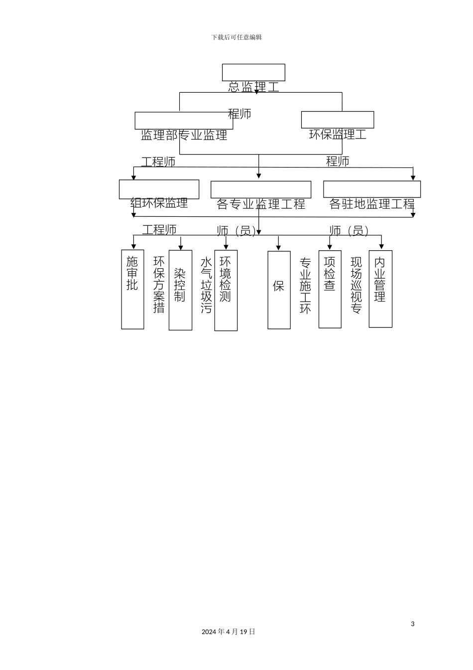 环境保护监理规划_第3页