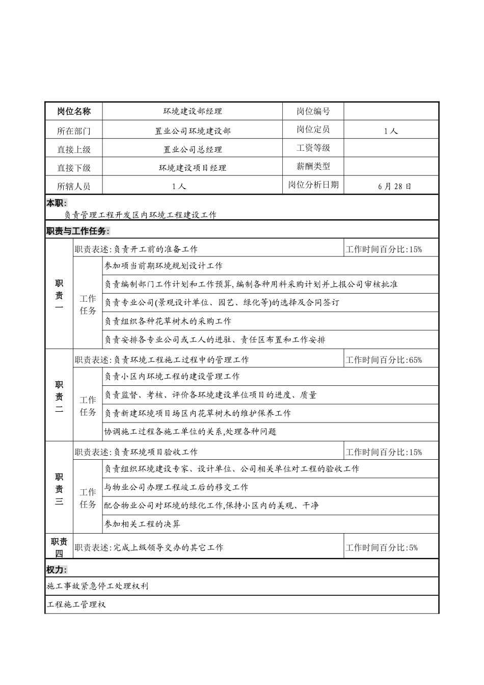 环境建设部经理岗位职责_第2页