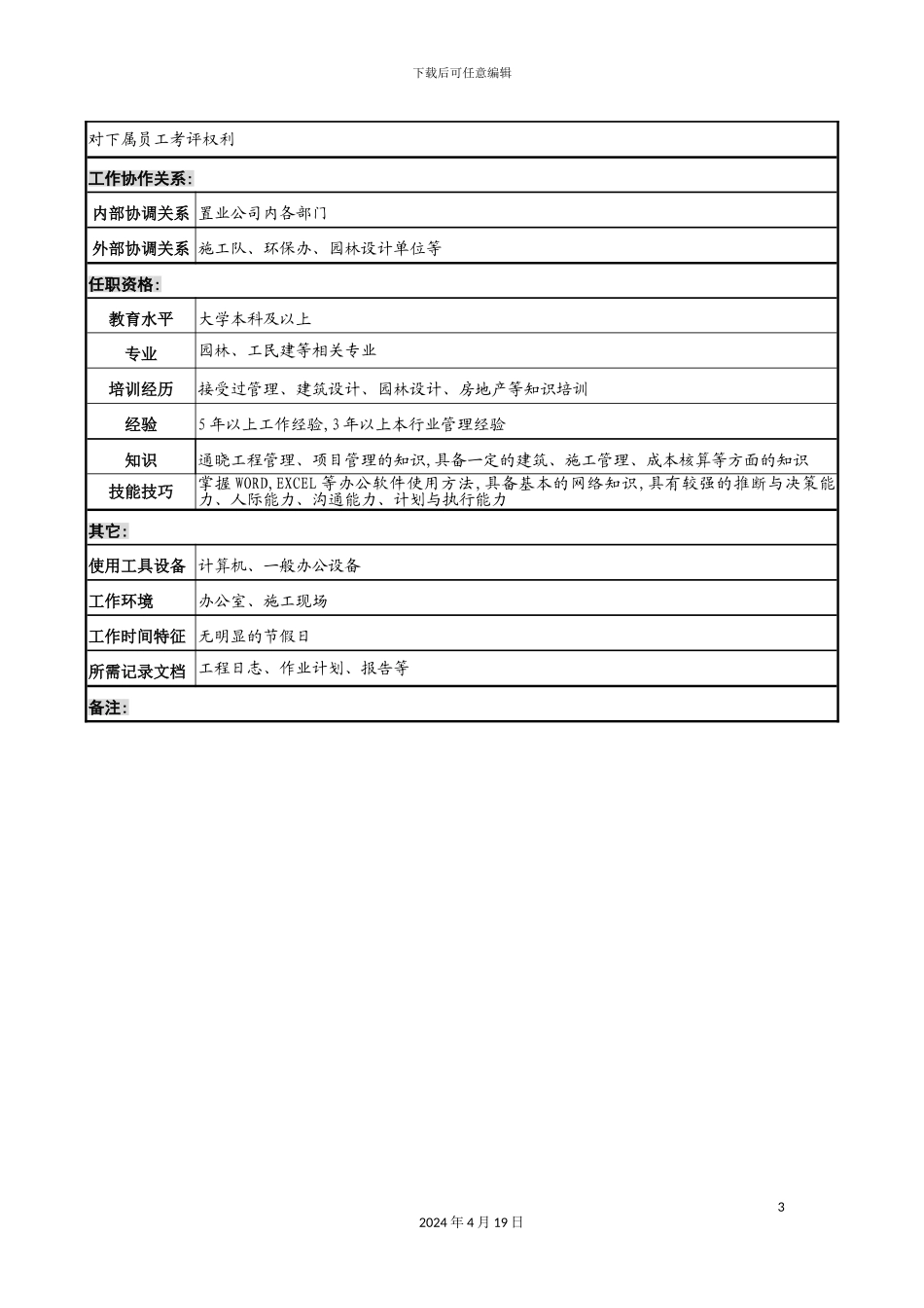 环境建设部经理岗位职责_第3页
