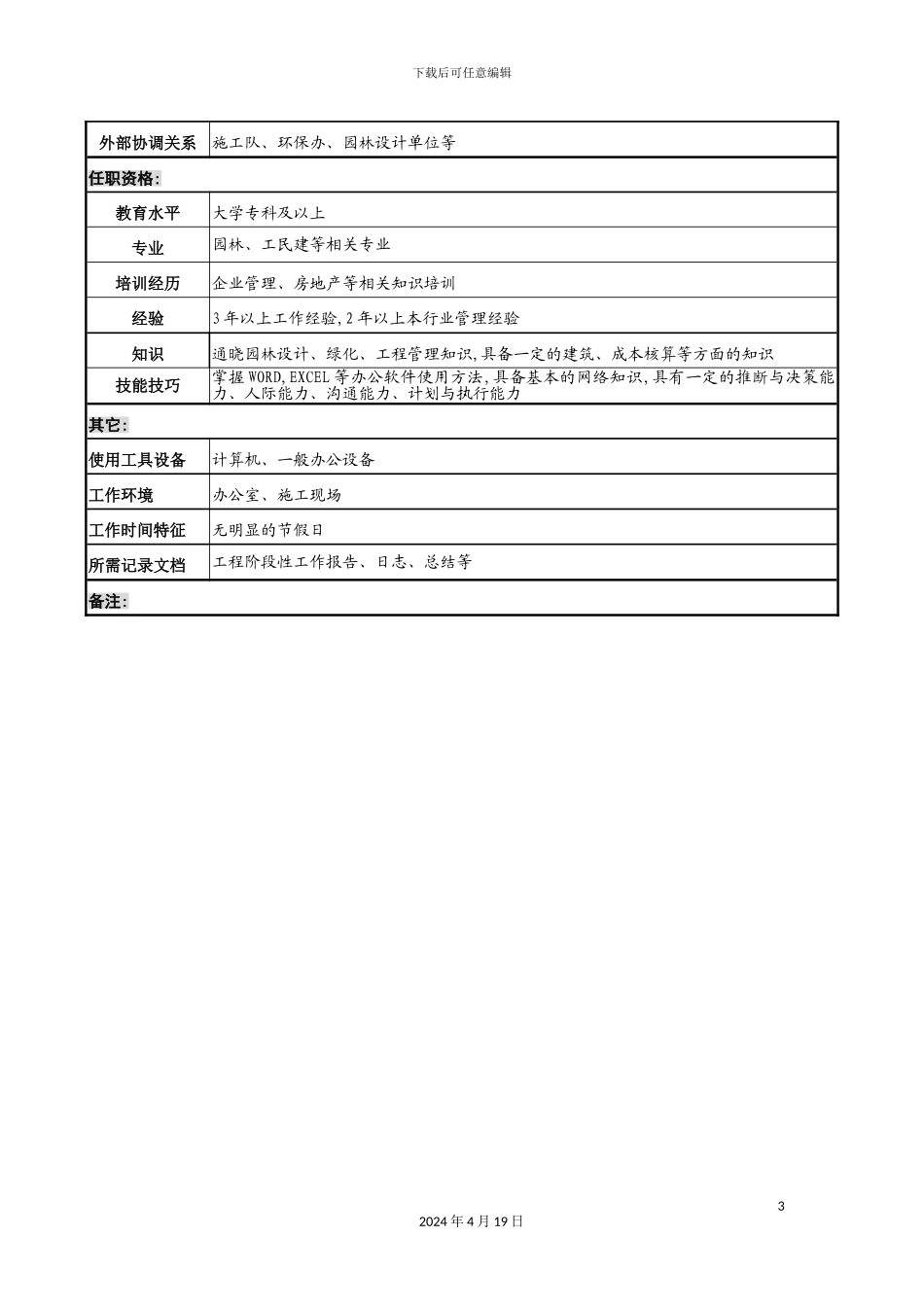 环境建设项目经理岗位职责_第3页