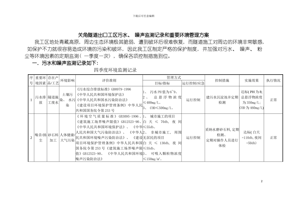 环境方案及监测记录模板_第2页