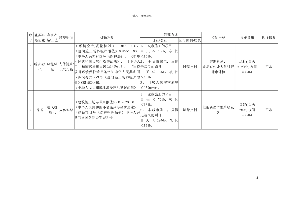 环境方案及监测记录模板_第3页
