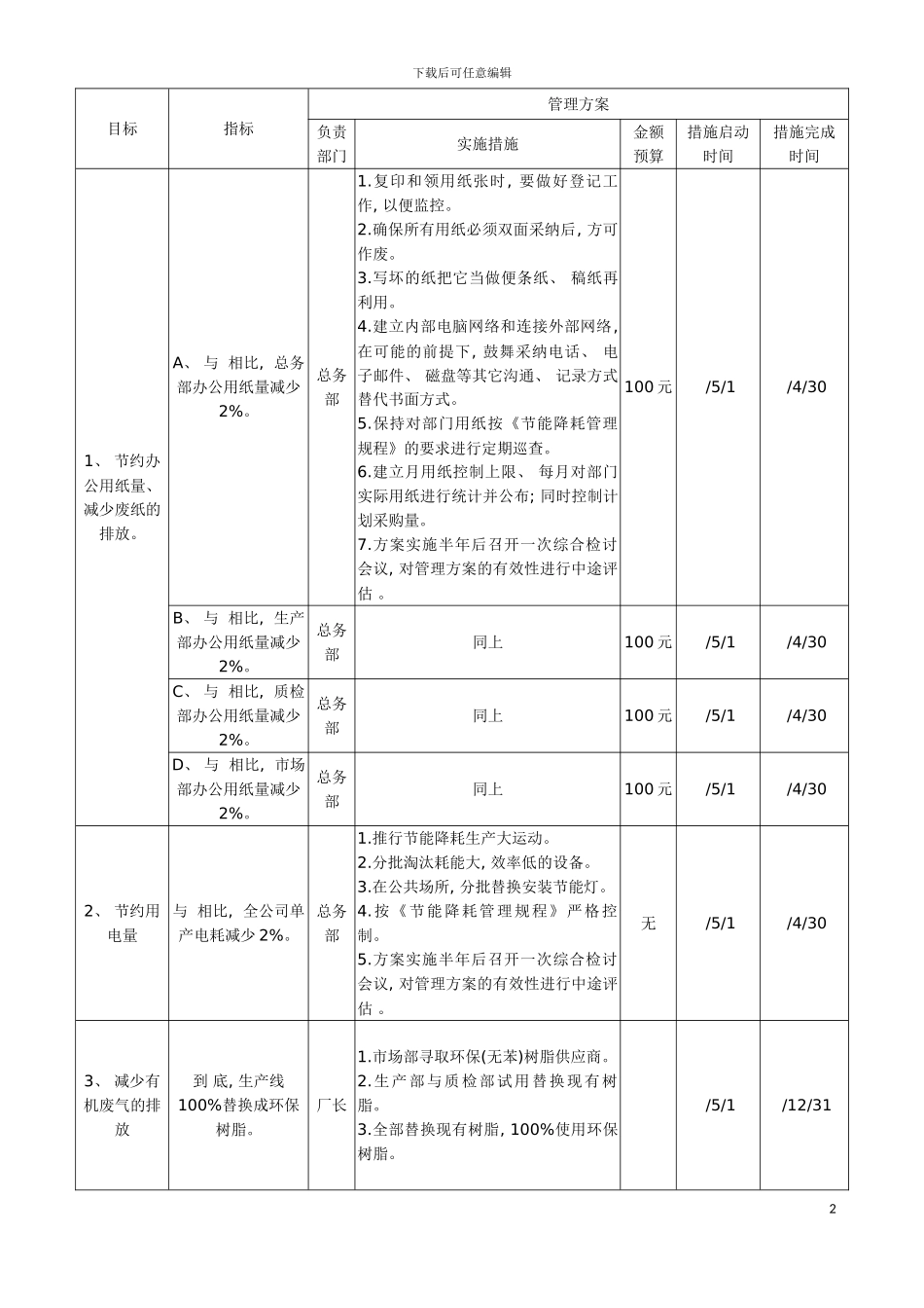 环境目标指标与管理方案一览表模板_第2页