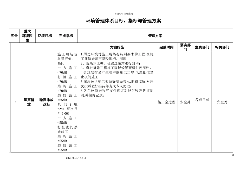 环境目标指标管理方案_第3页