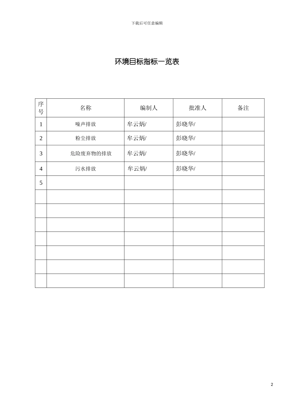 环境目标管理方案一览表及管理时方案模板_第2页