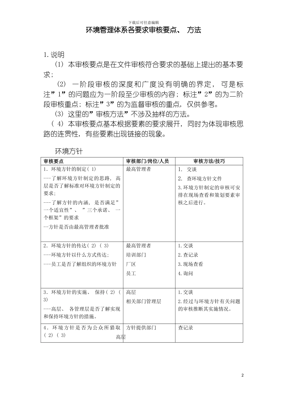 环境管理体系各要素审核要点方法模板_第2页