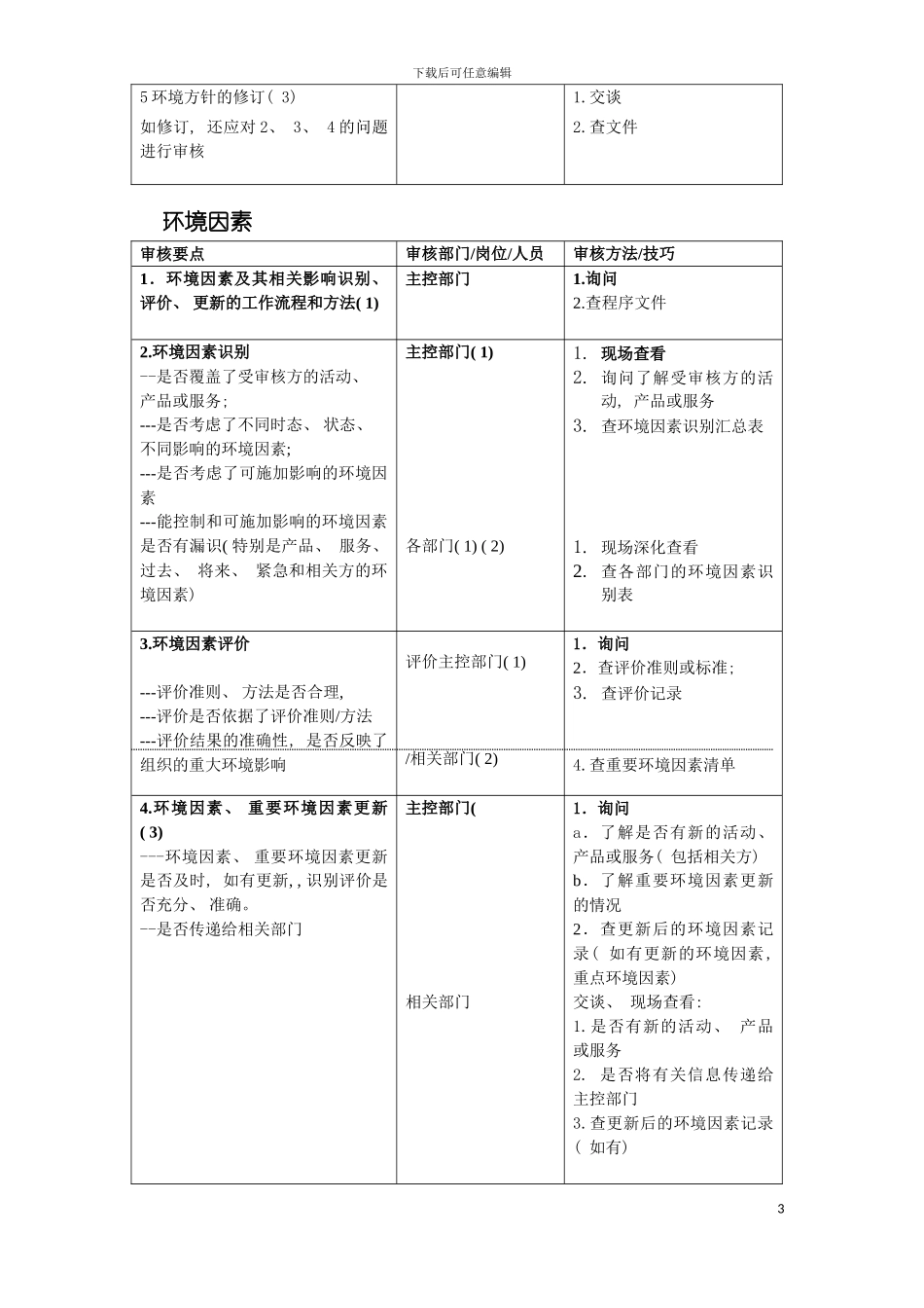 环境管理体系各要素审核要点方法模板_第3页