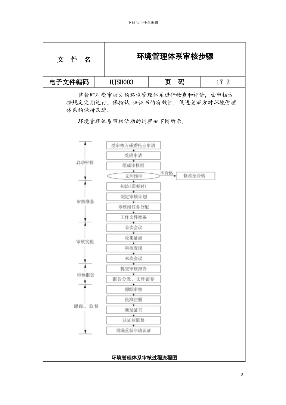环境管理体系审核步骤模板_第3页