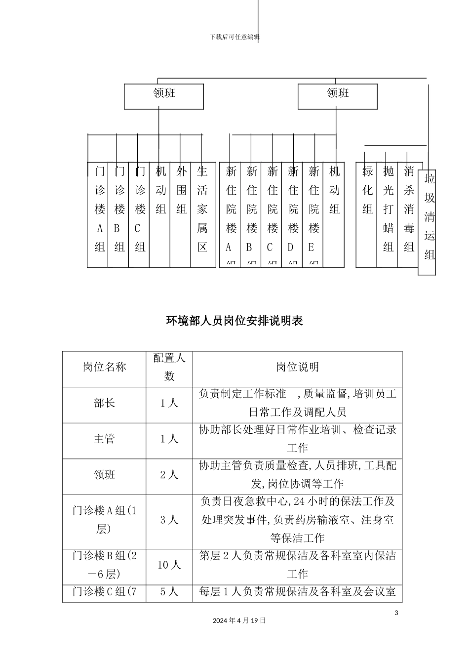 环境部岗位实施细则_第3页