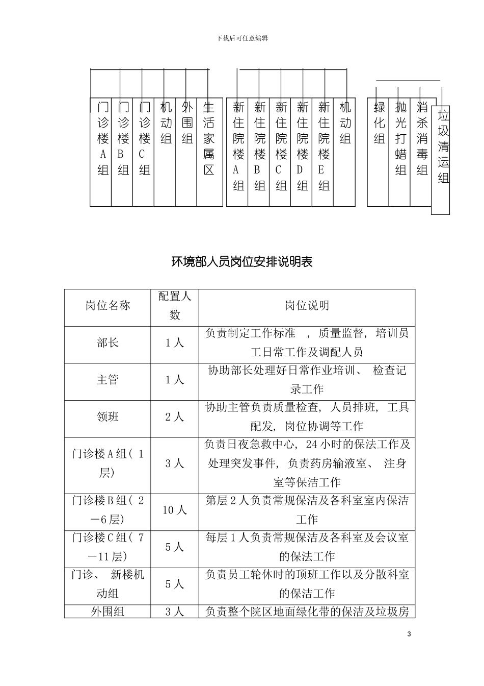 环境部实施细则模板_第3页