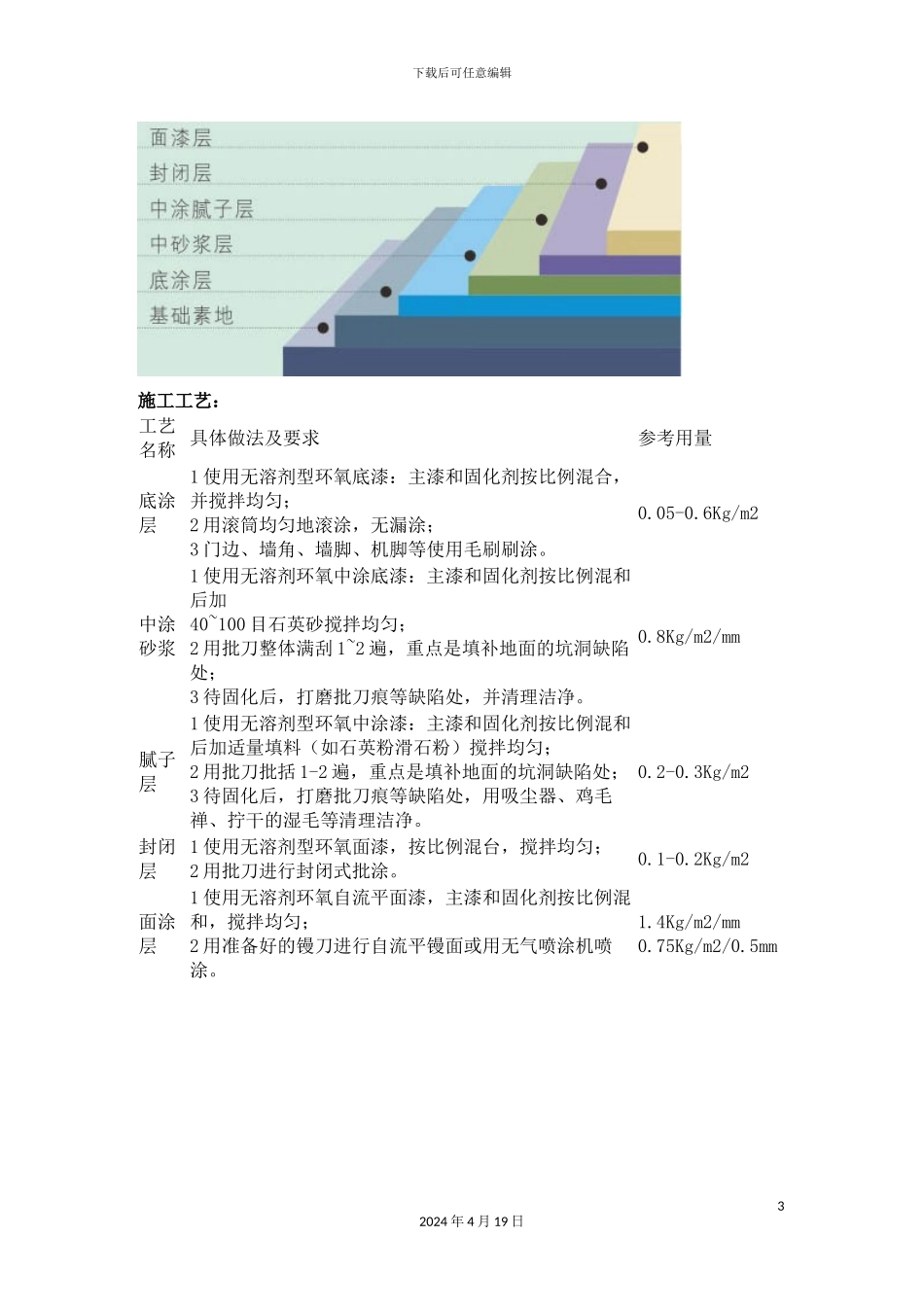 环氧自流平施工工艺流程_第3页