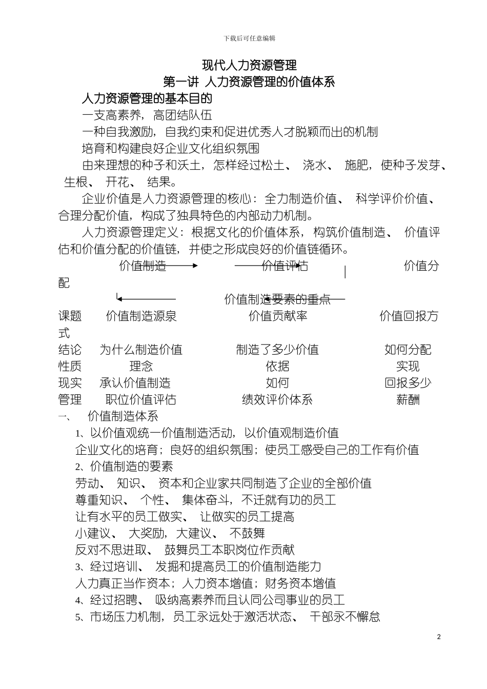 现代人力资源管理体系模板_第2页