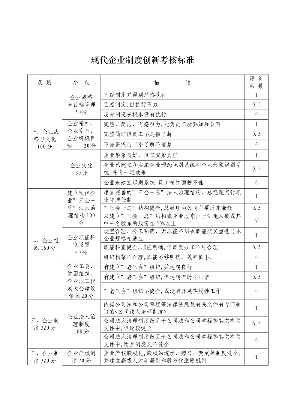 现代企业制度创新考核标准_第2页