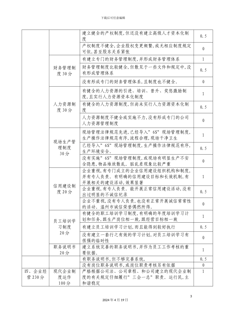 现代企业制度创新考核标准_第3页