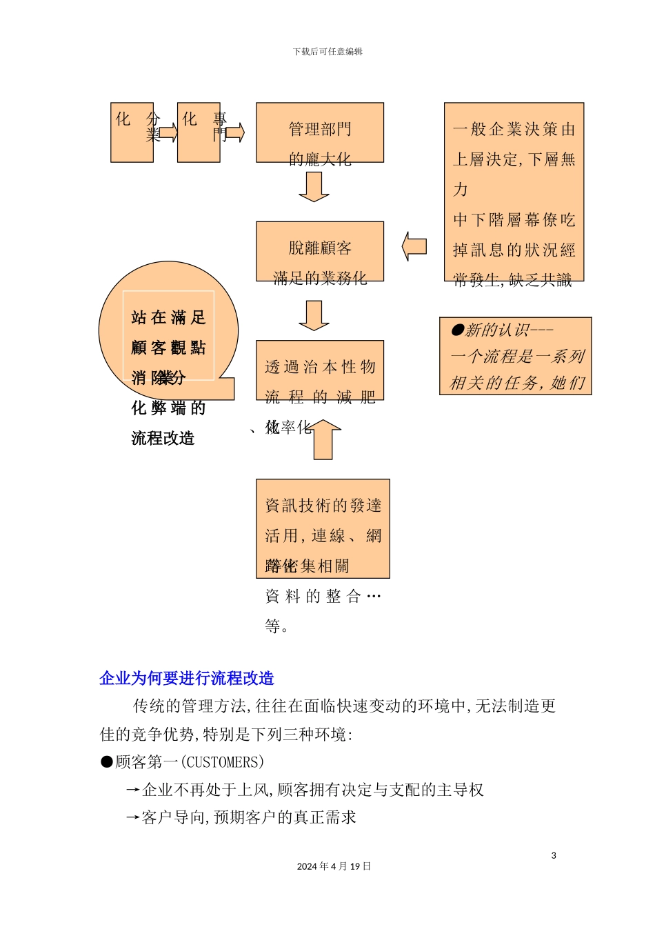 现代企业流程改造方案分析_第3页