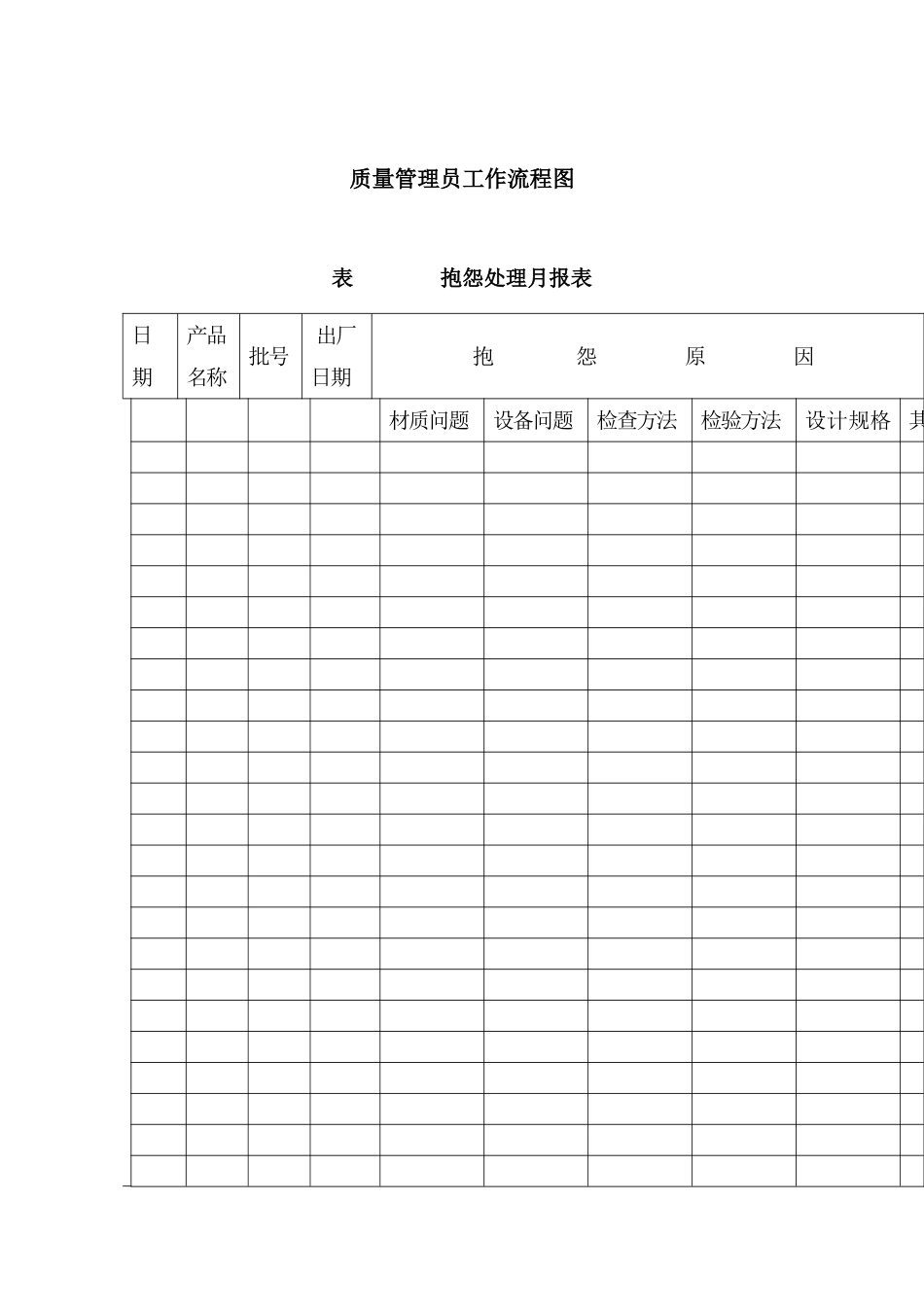 现代企业质量管理制度_第2页