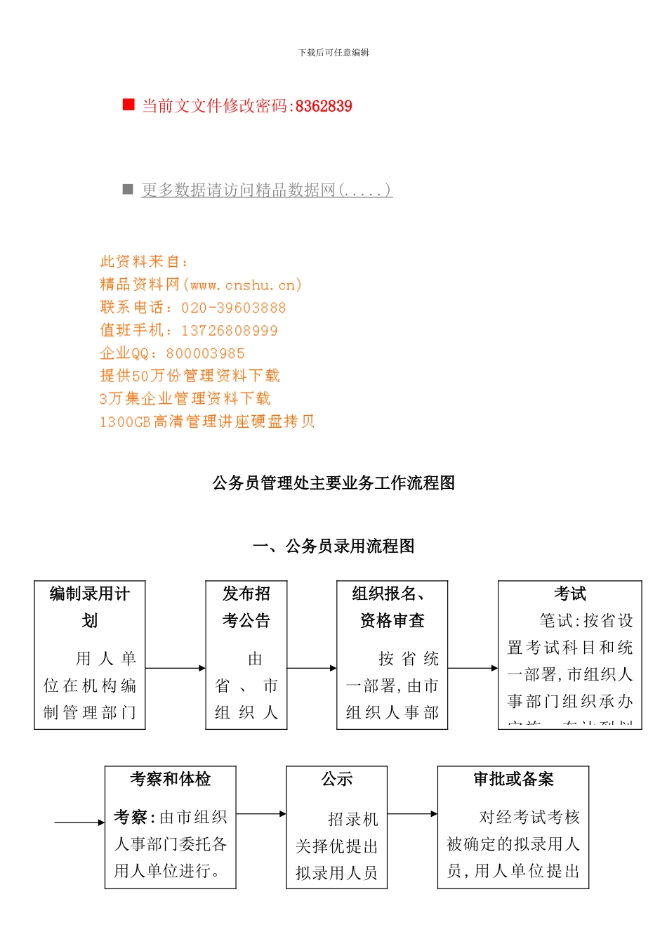 现代公务员管理处主要业务工作流程图_第2页