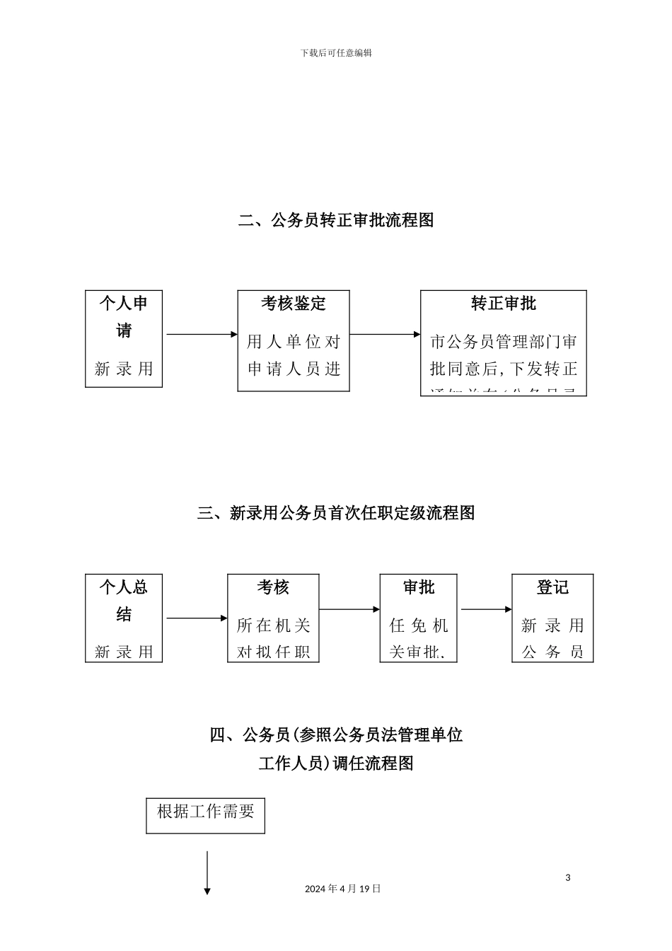 现代公务员管理处主要业务工作流程图_第3页