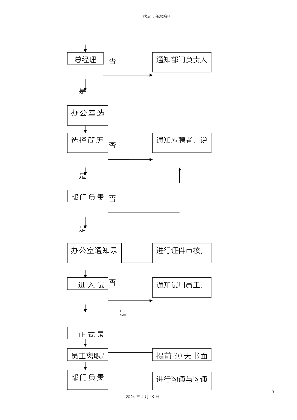 现代公司各部门工作流程图样本_第3页