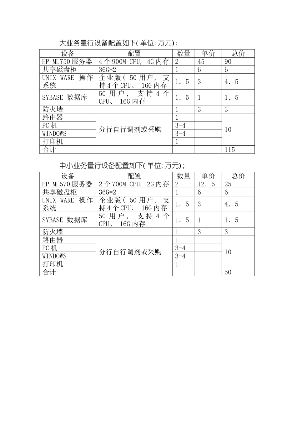 现代化支付系统项目申请增加设备投资预算的说明模板_第3页