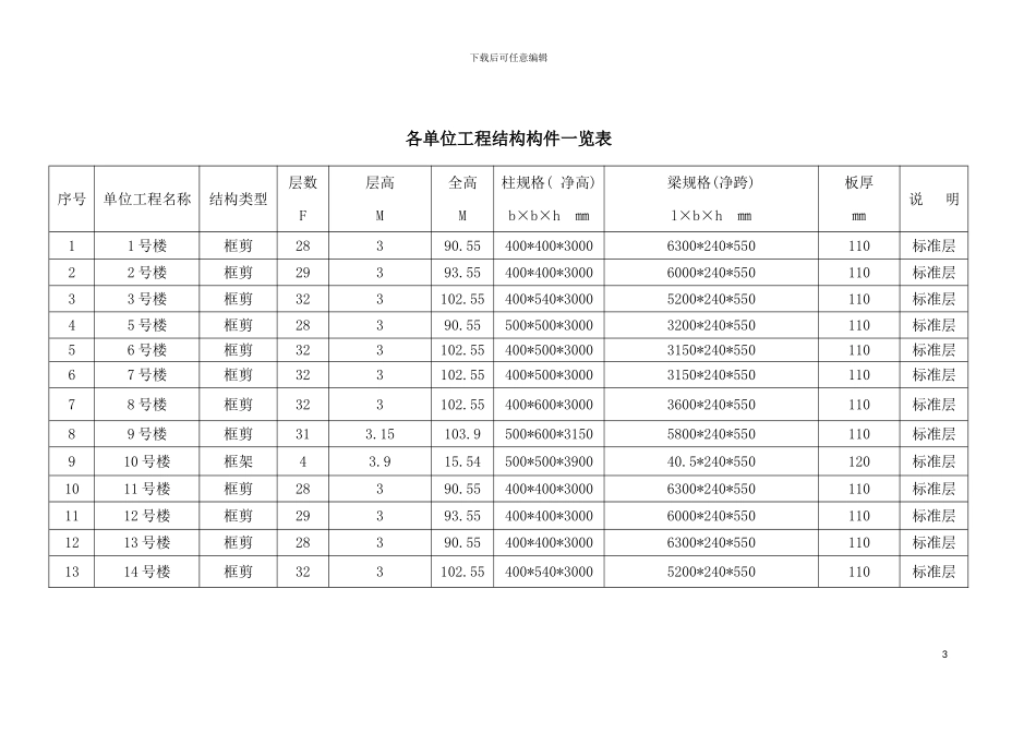 现代南汇花苑标准层模板工程专项施工方案模板_第3页