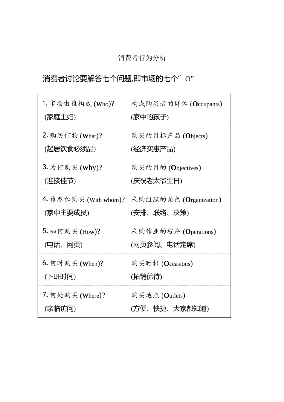 现代消费者行为分析_第2页