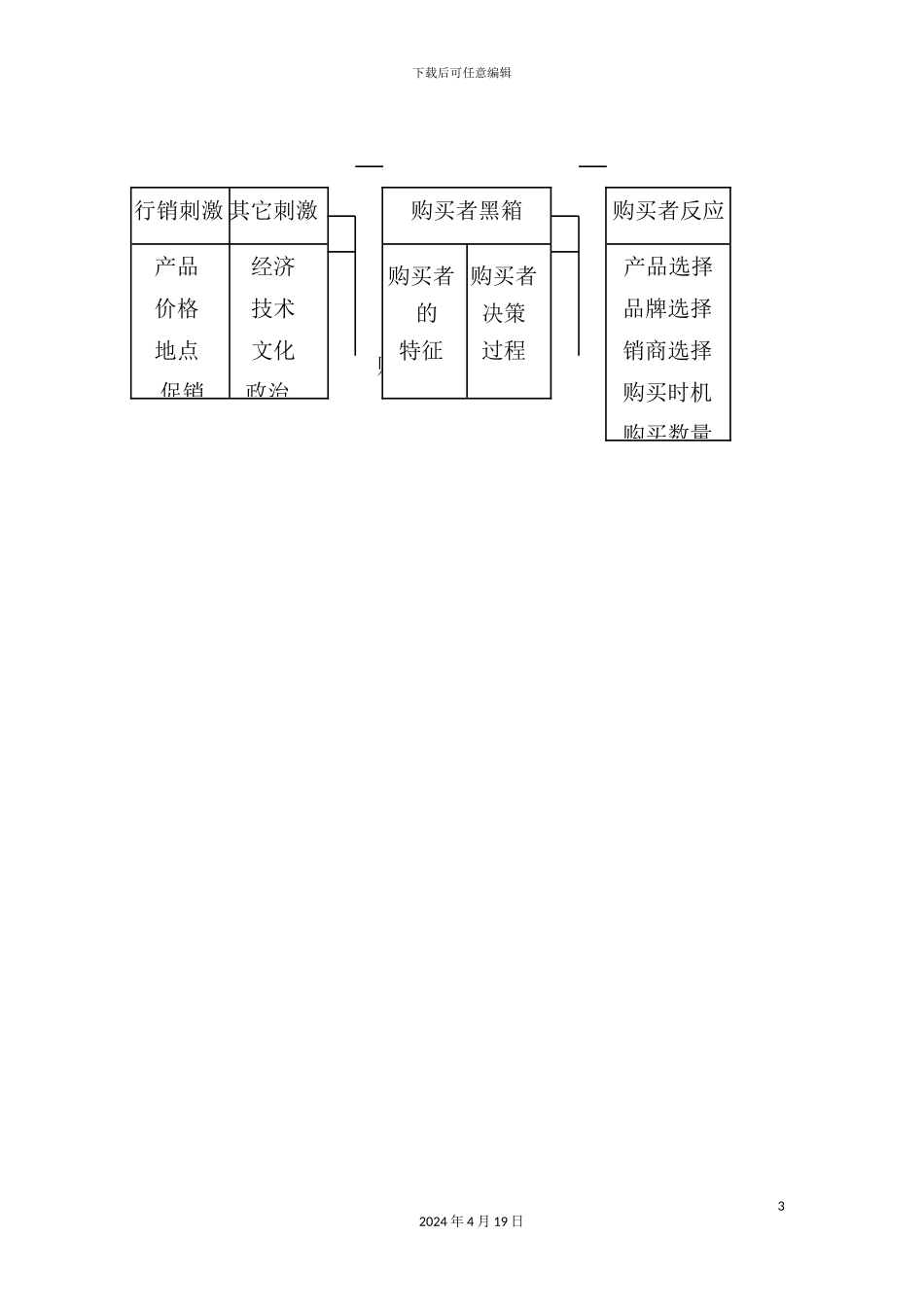 现代消费者行为分析_第3页