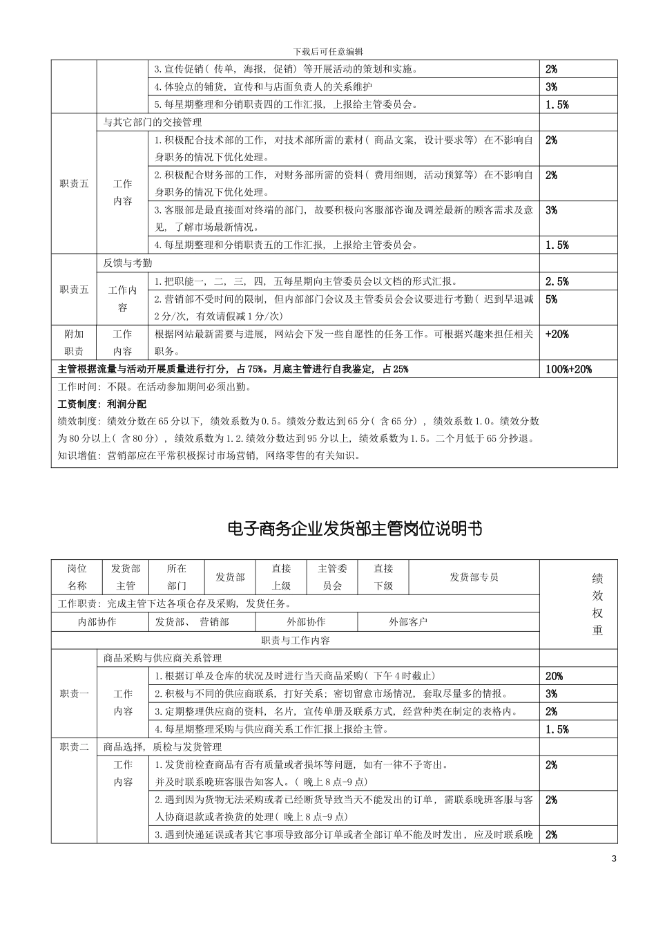 现代电子商务企业岗位说明书模板_第3页