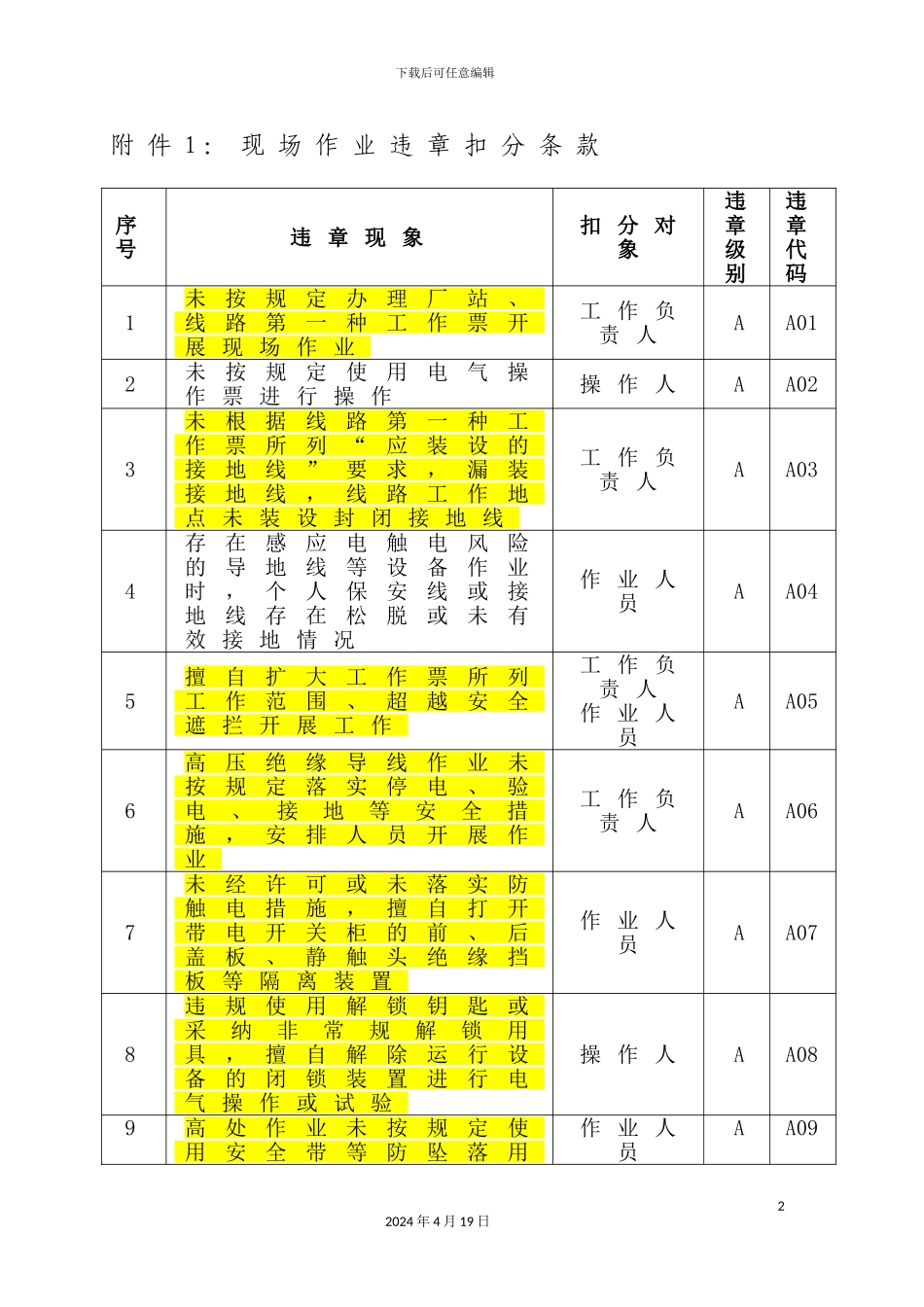 现场作业违章扣分管理办法范本_第2页