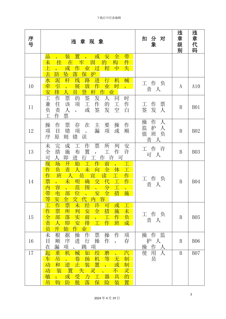 现场作业违章扣分管理办法范本_第3页