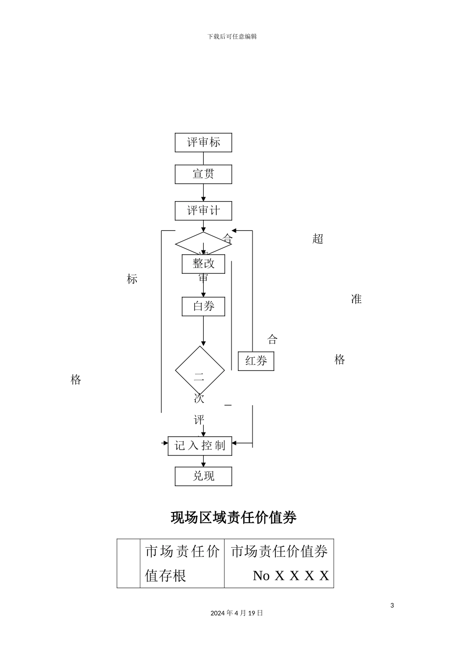 现场区域绩效考核管理手册_第3页