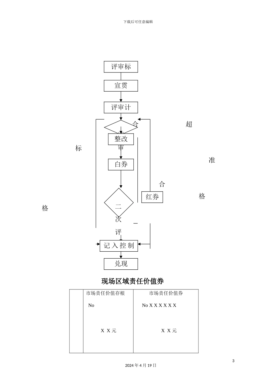 现场区域管理考核制度_第3页