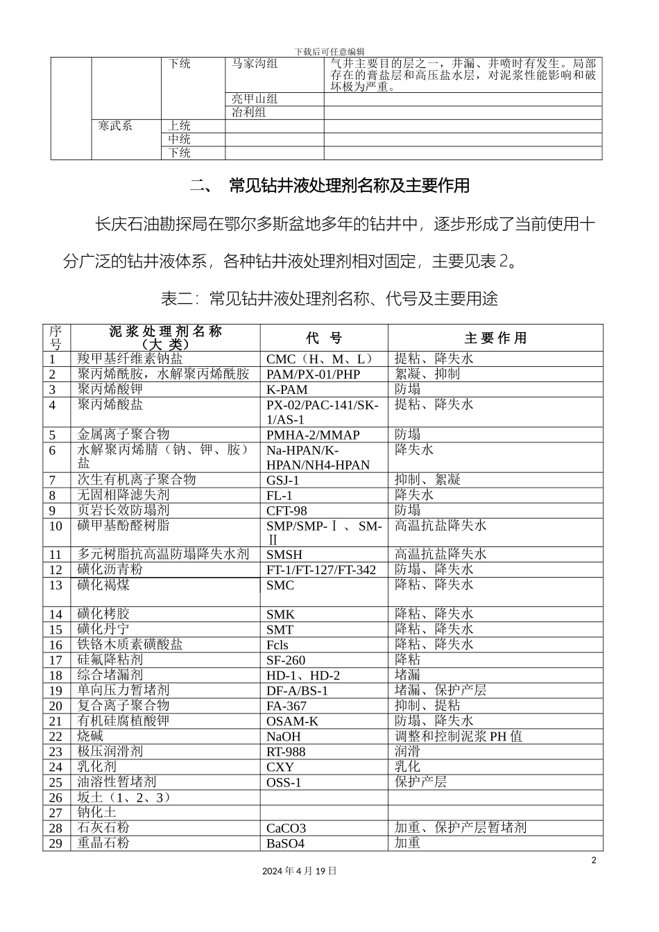 现场泥浆技术规范范文_第3页