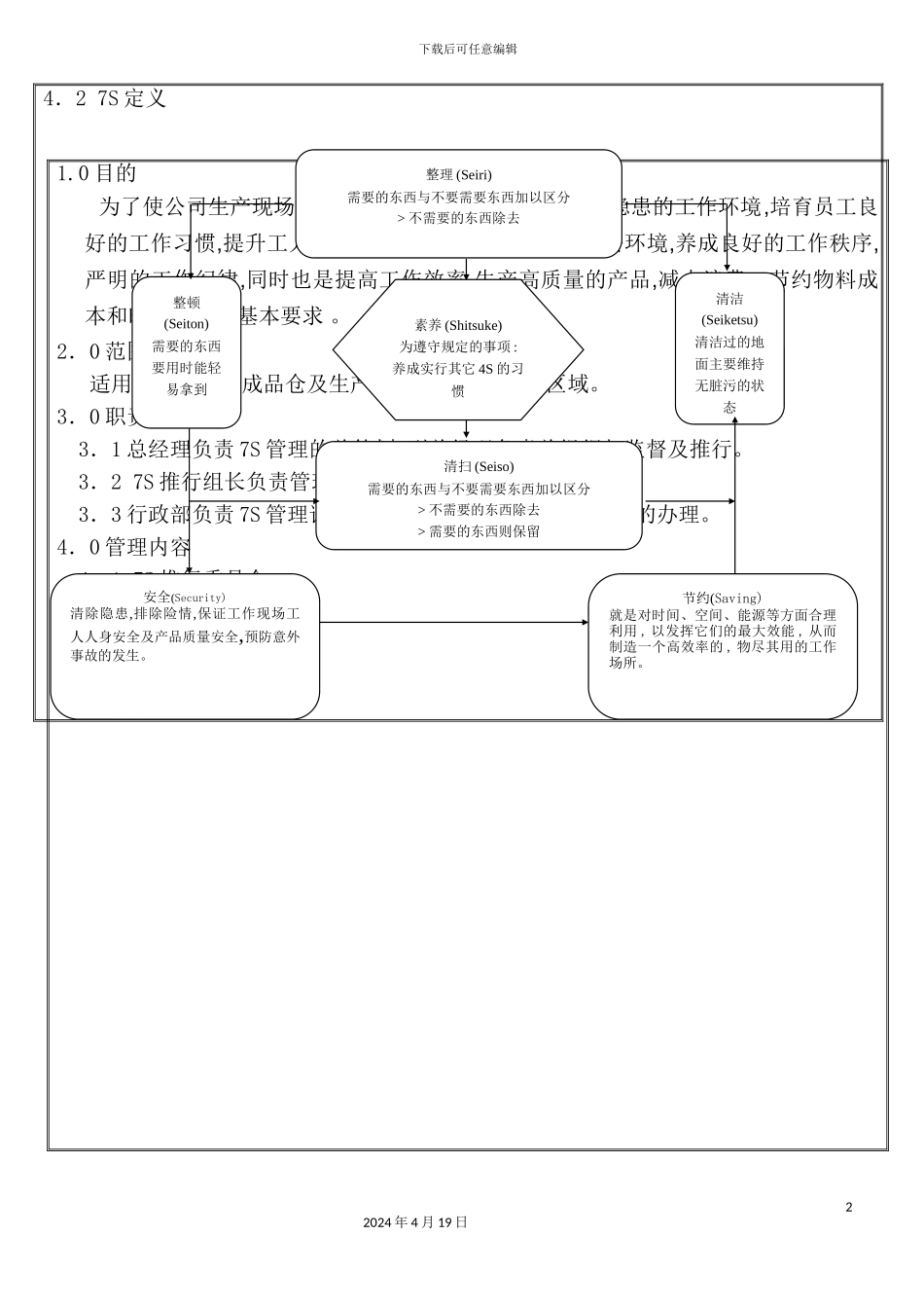 现场管理规范_第2页