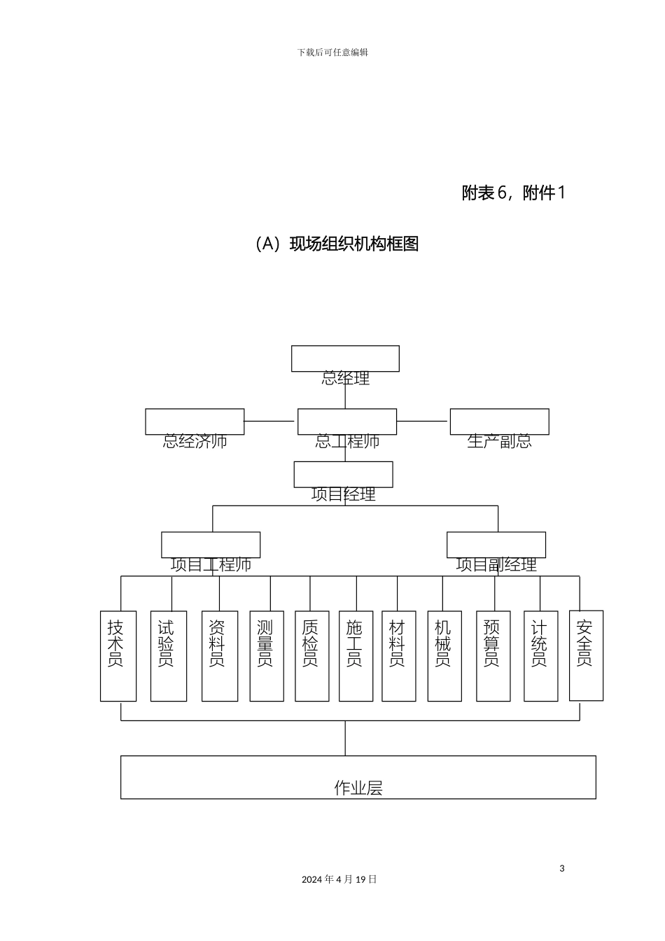 现场组织机构情况样本_第3页