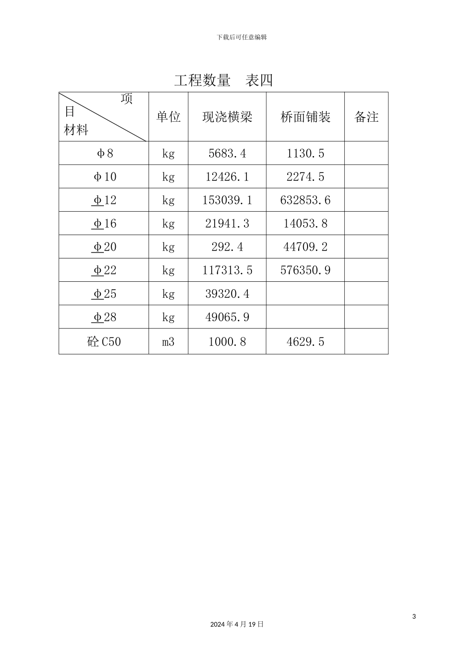 现浇梁施工组织范本_第3页