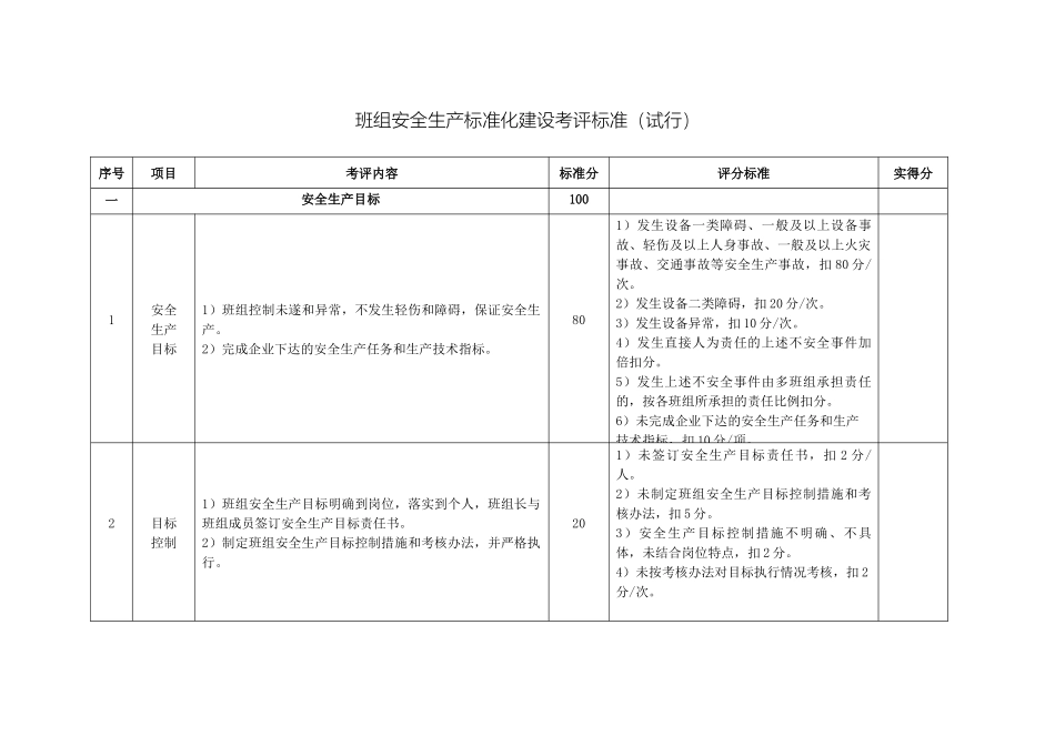 班组安全生产标准化建设考评标准_第2页