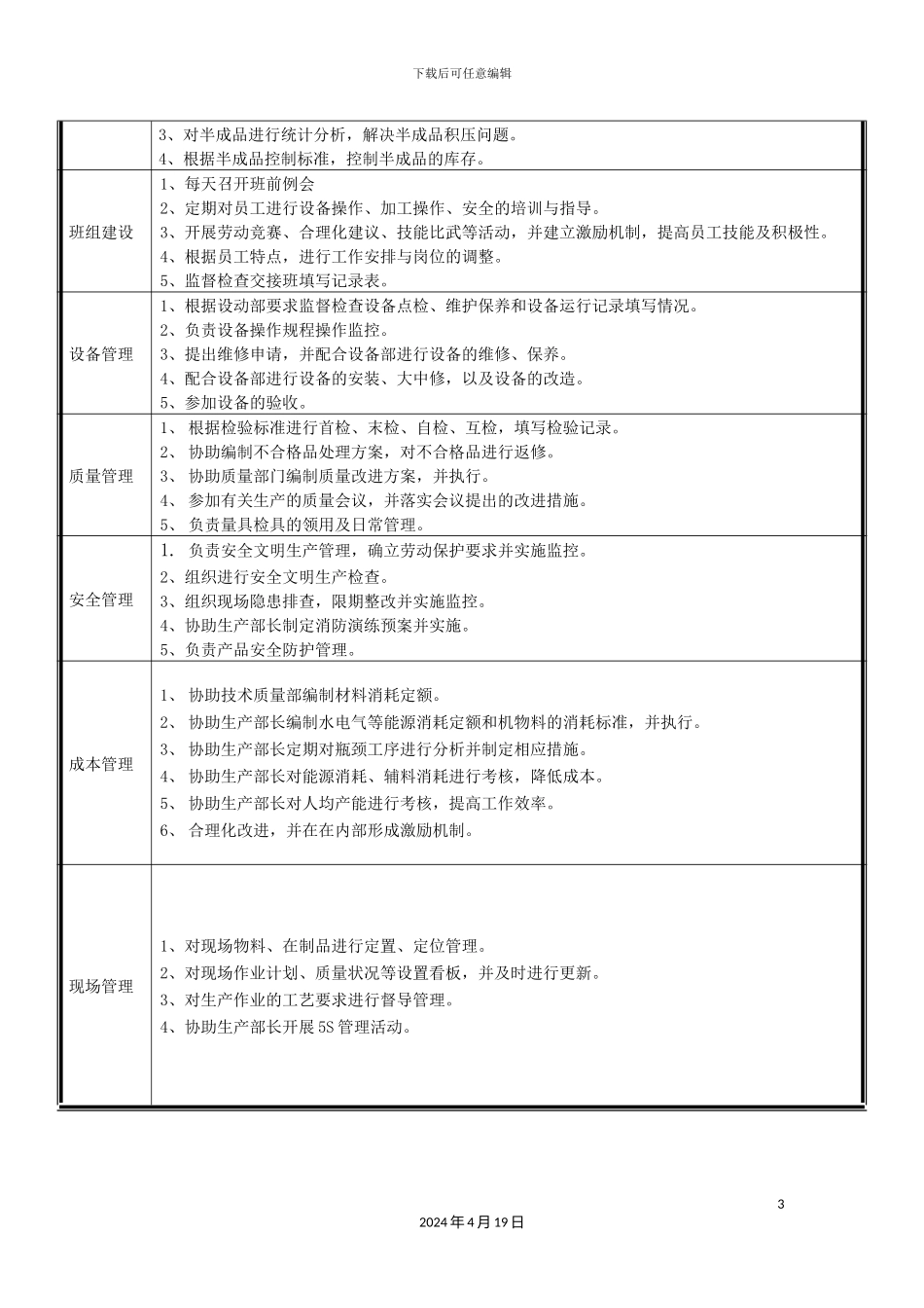 生产副部长岗位说明书_第3页