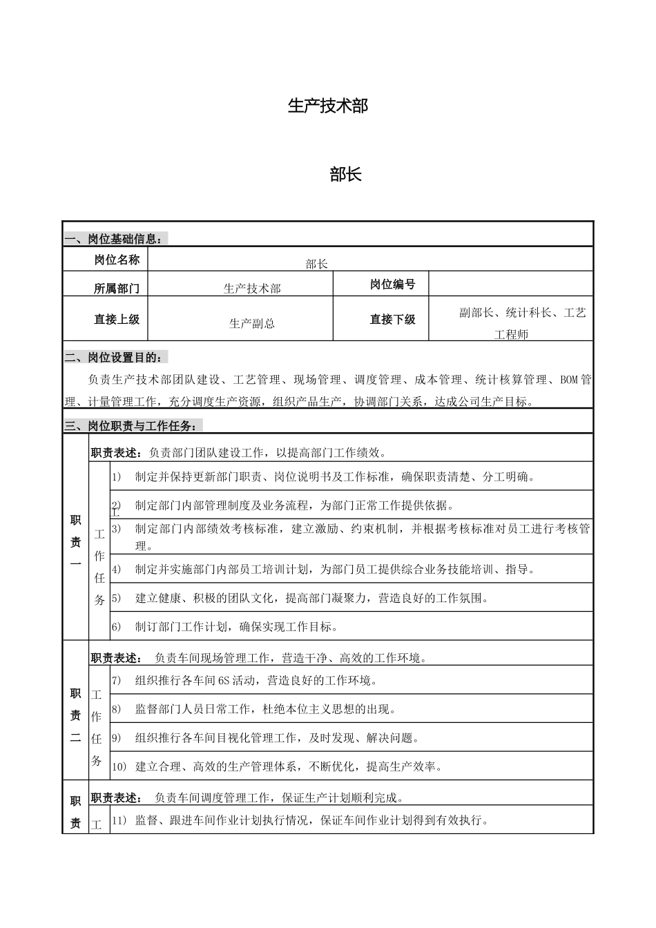 生产技术部岗位说明书_第2页